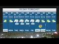 DFW Weather Temperatures to stay cool through 10-day forecast