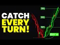 The Best Fractal Model Indicator That Never Lies To You