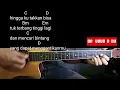 Download Lagu Kunci Gitar LAST CHILD - DUKA  ( Chord Gitar,Lirik Lagu,dan Genjrengan )