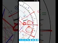 Synastry Chart astroseek
