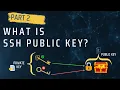 What is SSH Public Key Authentication Urdu Hindi Part