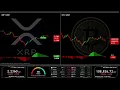 Download Lagu 🔴 XRP LIVE NEW GENERATION INDICATOR STREAM WITH SIGNALS:  5 MINUTE EDUCATION CHART