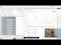 Sam Textbook Project Excel Module 10 Analyzing Data With Business Intelligence Tools