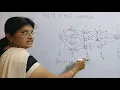 Dynamic Programming Multi Stage Graphs Introduction
