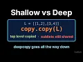 Introduction to CS 11 5 Shallow vs Deep Copy copy copy and copy deepcopy