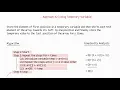 Array Rotation Temporary Variable