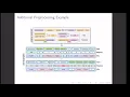 3 19 06 Davletov Adis RENERSANs Relation Extraction and Named Entity Recognition