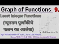 Graph of Least integer of Function