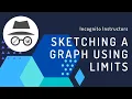Sketching a Graph Using Limits