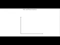 Path and Point function