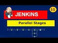 Jenkins Pipelines Parallel stages
