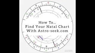 Basic Natal Astrology Personal Planets astro-seek com