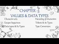 Chapter 3 Values Data Types ICSE CLASS 9 COMPUTER APPLICATION With BLUEJ