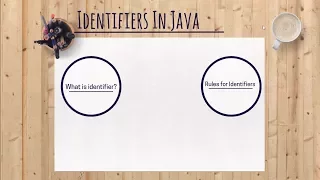 Lecture - 2 Identifiers in Java Core Java Tutorials for Beginners