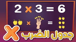 تعليم جدول الضرب للأطفال بطريقة سهلة وبسيطة تعلم الحساب ضرب الرقم 2 في الأرقام  تعليم جدول الضرب للأطفال بطريقة سهلة وبسيطة تعلم الحساب ضرب الرقم 2 في الأرقام