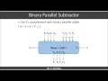 Binary Parallel adder