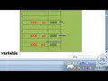 PoralNagaraj MultiplePointers Module