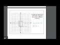 Unit 2 Quiz 1 - Dilations Study Guide