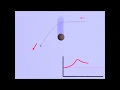 accelerating swing-by slingshot gravity assist