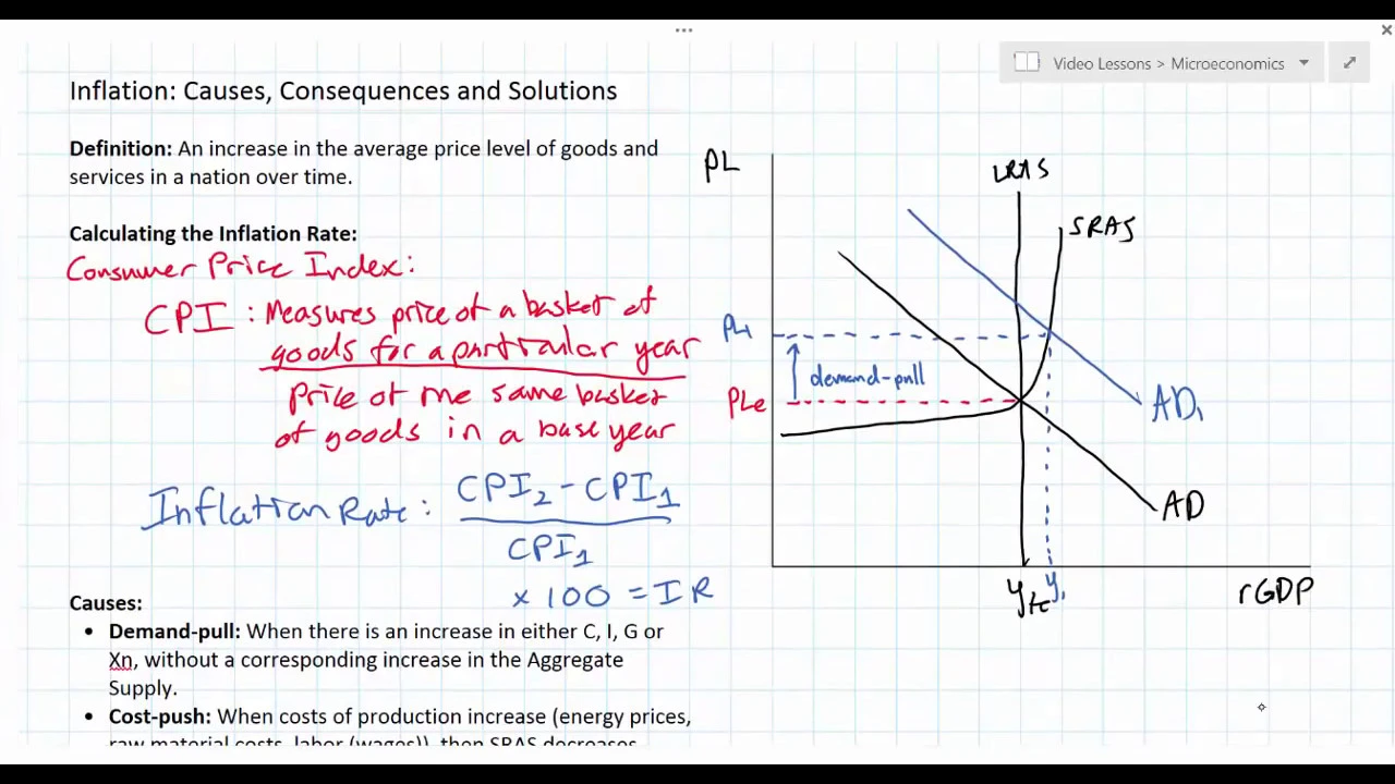 Demand-Pull vs Cost-Push Inflation: Causes & AD/AS Analysis