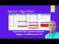 Apriori Algorithm explained
