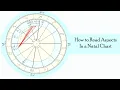 How to Read Aspects in an Astrology Chart