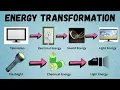 Science 6 Energy Transformation