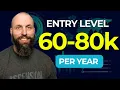 5 Entry Level Work From Home Help Desk IT Jobs No Degree