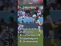 Top Arabic commentary moments in football!