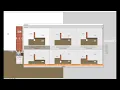 Mold Simulator Tutorial 6 floor on ground thermal bridge