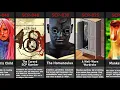 Download Lagu SCP-001 to SCP-050: SCP Series I Comparison [Chapter 1]