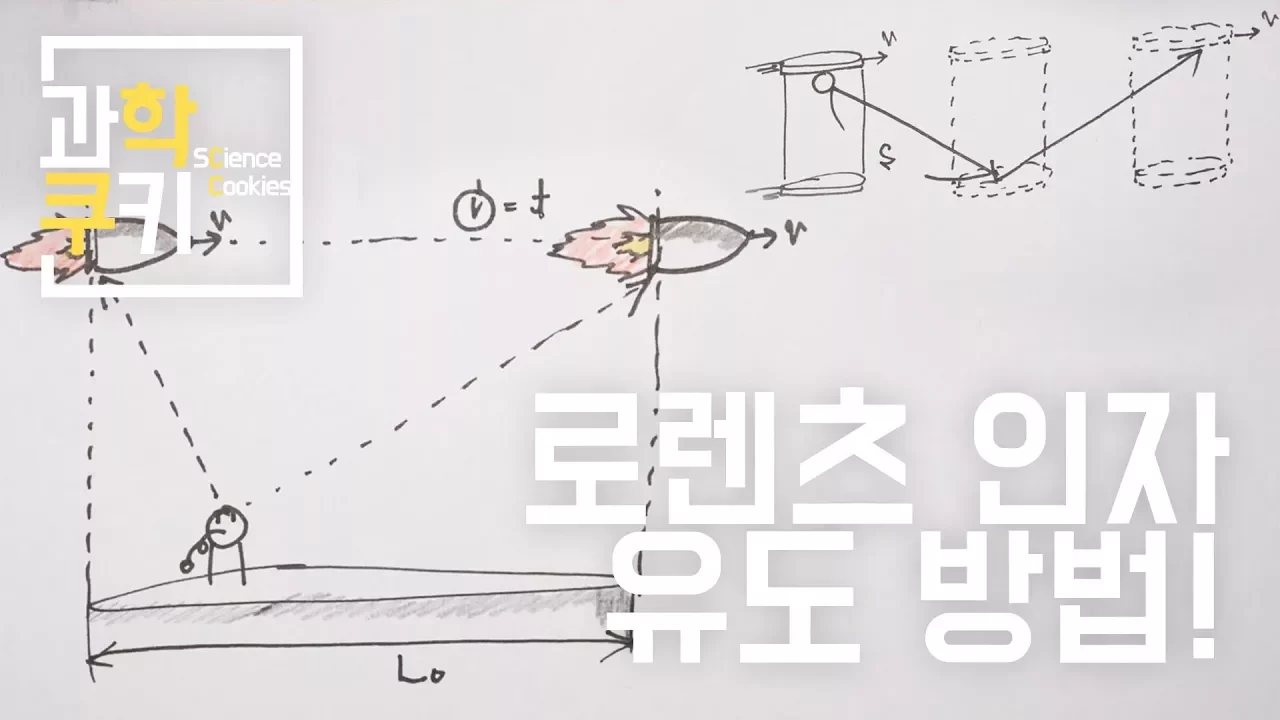 시간팽창과 길이수축의 연결다리! 로렌츠 인자 유도방법