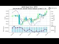 ASX OPH 2018-12-19 - 2020-06-25