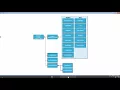 015 Dissecting MapReduce Program Part 1