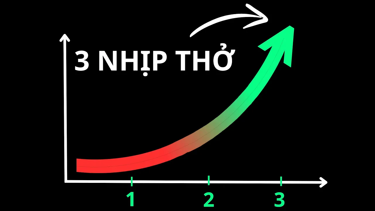Outline Video Nghệ Thuật Sử Dụng Hơi Thở Để Biến Đổi Trạng Thái Hệ Thần Kinh Ngay Tức Thì | Inner World Podcast