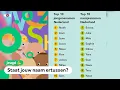 Download Lagu Dit zijn de populairste namen in Nederland
