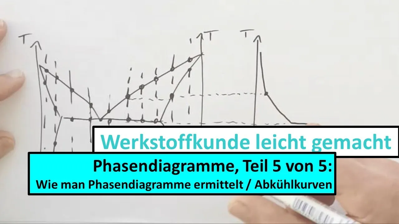 Phasendiagramme, Teil 5 von 5: Wie man Phasendiagramme ermittelt