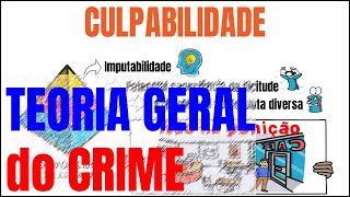 TEORIA GERAL DO CRIME - Direito Penal