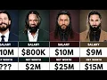 WWE Superstars Salary Net Worth In 2026