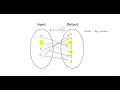 One-to-one many-to-one one-to-many mappings