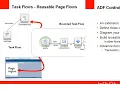 ADF - Oracle Application Developer Framework introduction