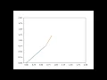 Animation of 2R robotic arm with python