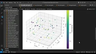 Create a 3D Scatter Plot in Python Matplotlib NumPy Tutorial