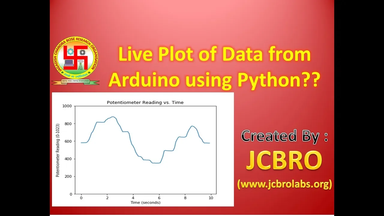 How to Plot Real Time Serial Data from Arduino using Python Pyplot?