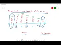 Dot Plot Spanish