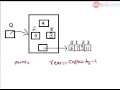 Implementation of Queue using dynamic arrays in C part 4 of 11 Hindi