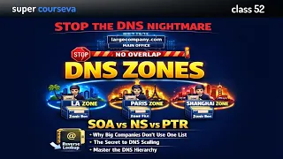 DNS Zones Explained The Secret to Managing Massive Networks