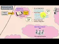 Download Lagu PRINCE2 7th Edition Process and Management Products Roadmap