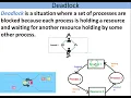 Deadlock Four Conditions for Deadlock Real Life Examples Operating System
