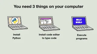 Install Python Visual Studio Code and execute Hello World on Windows in 2024